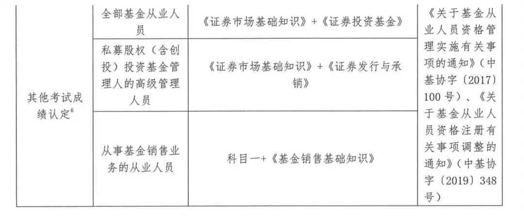 基金从业人员资格管理办法（征求意见稿）