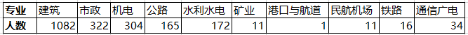 甘肃一级建造师合格人员名单