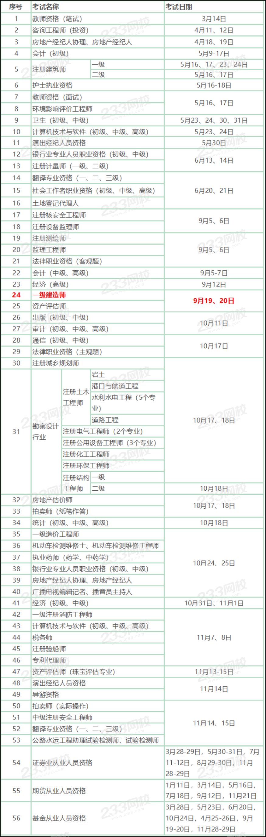 2020年度专业技术人员职业资格考试工作计划