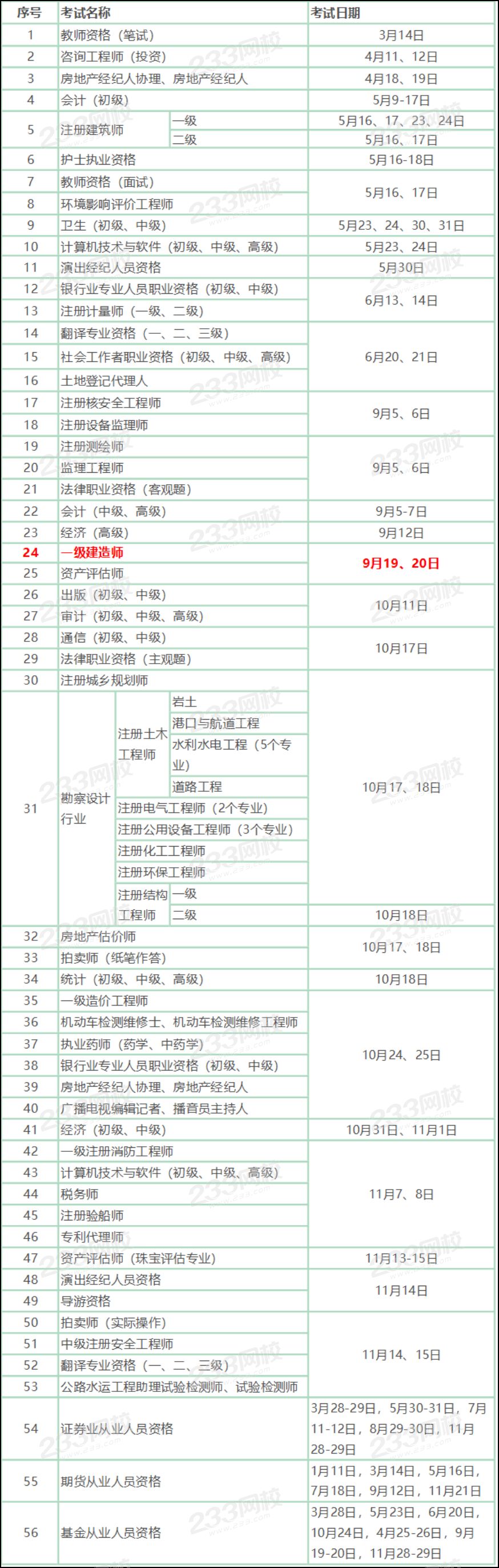 2020年度专业技术人员职业资格考试工作计划