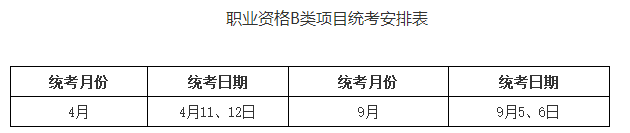 2020年上海人力资源管理师考试报名公告