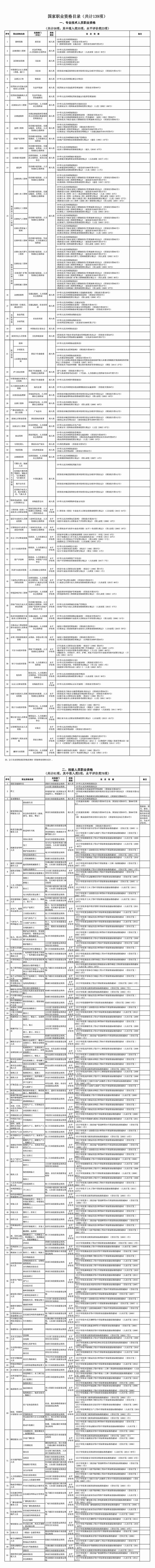 人社部2019-01-17发布的国家职业资格目录