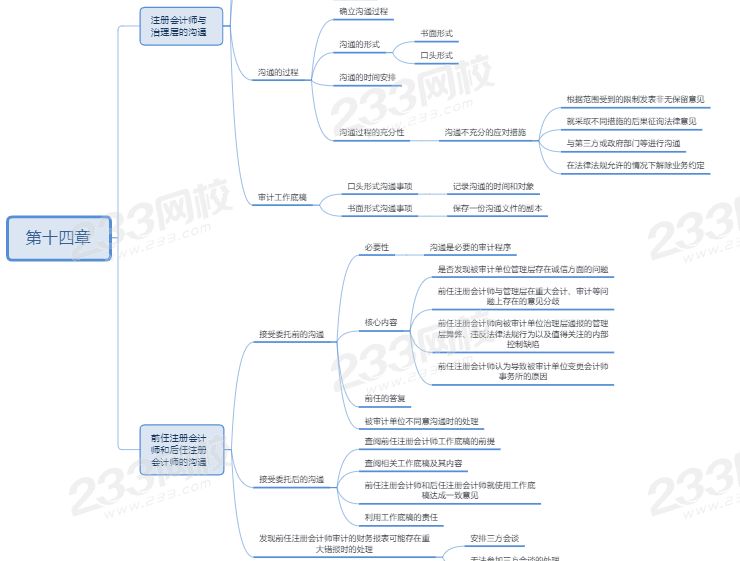  审计第十四章思维导图