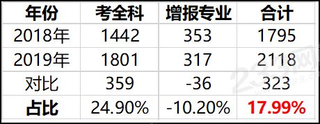 甘肃省一级建造师考试通过人数情况