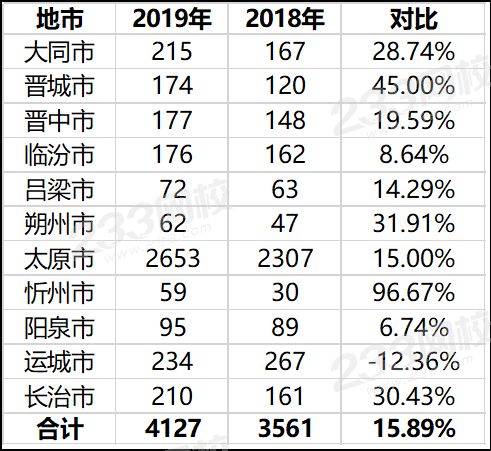 山西省一级建造师考试通过人数情况.png