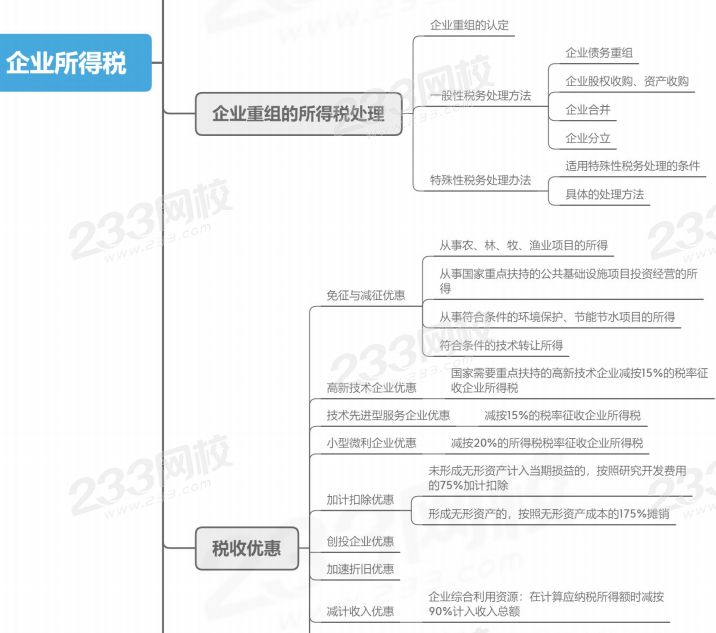 注会企业所得税思维导图