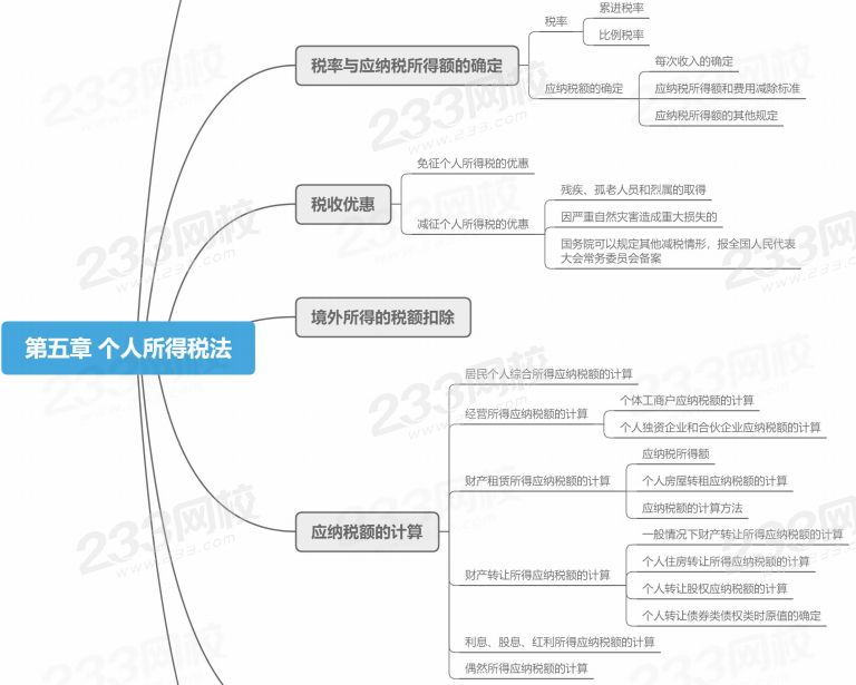 注会个人所得税思维导图