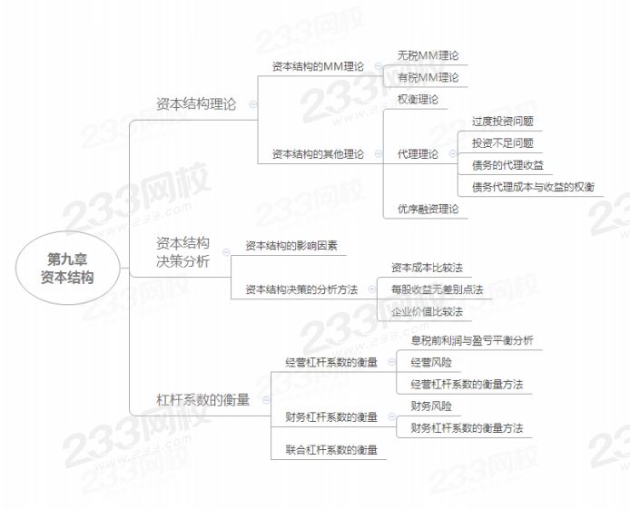 注会财管第九章思维导图