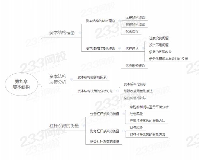 注会财管第九章思维导图