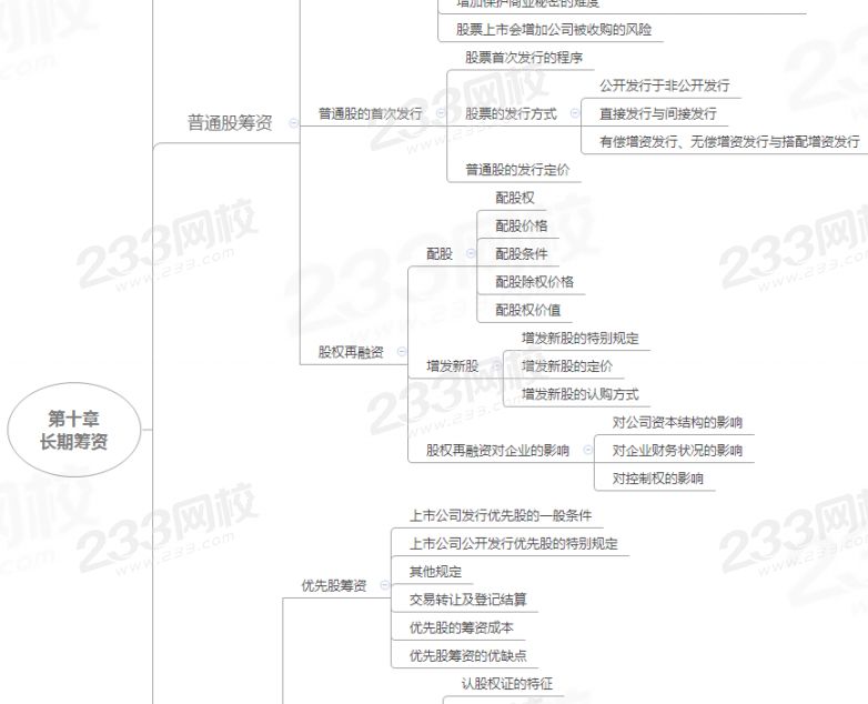 注会财管第十章思维导图