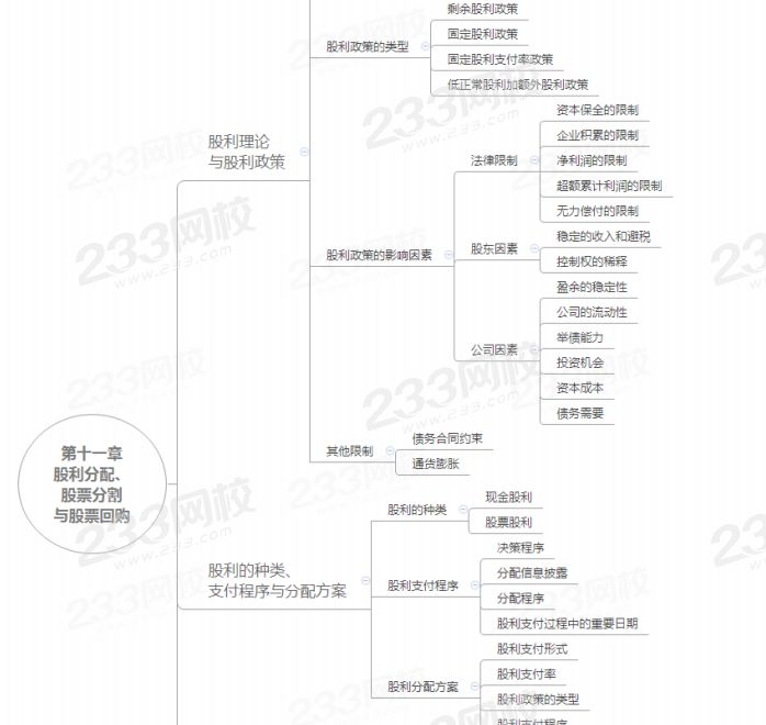 注会财管第十一章思维导图