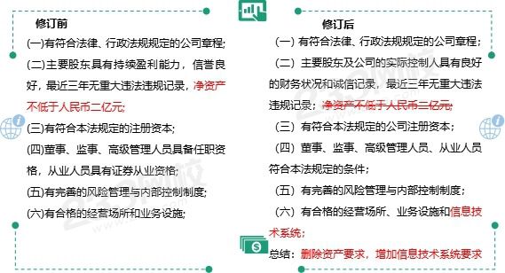 设立证券公司应具备的条件.jpg