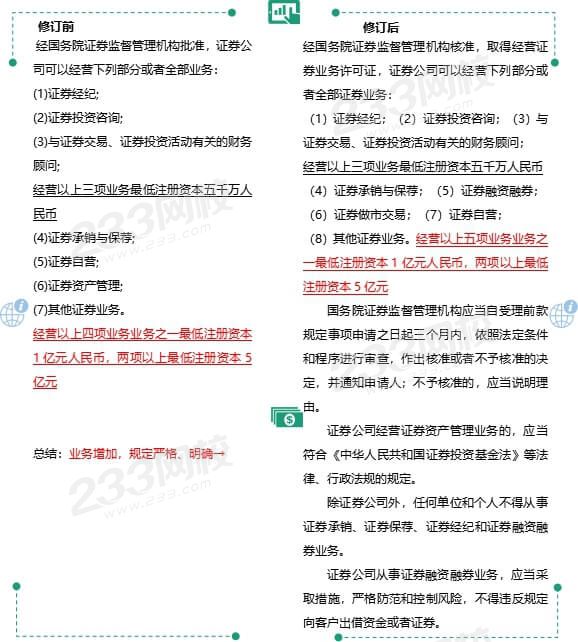 经营证券公司业务要求.jpg