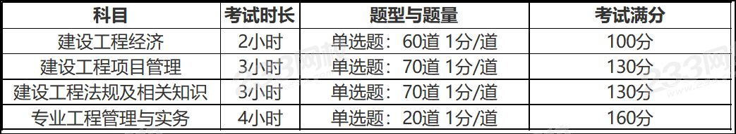 一级建造师分值情况