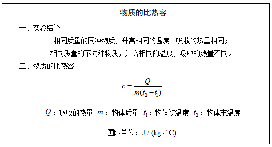 初中物理教师资格证面试真题及答案：物质的比热容