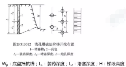 2019年第三批福建二级建造师水利水电工程真题答案考点