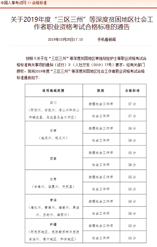 执业药师分数线下调！“三区三州”部分地区分数线降低了这些！