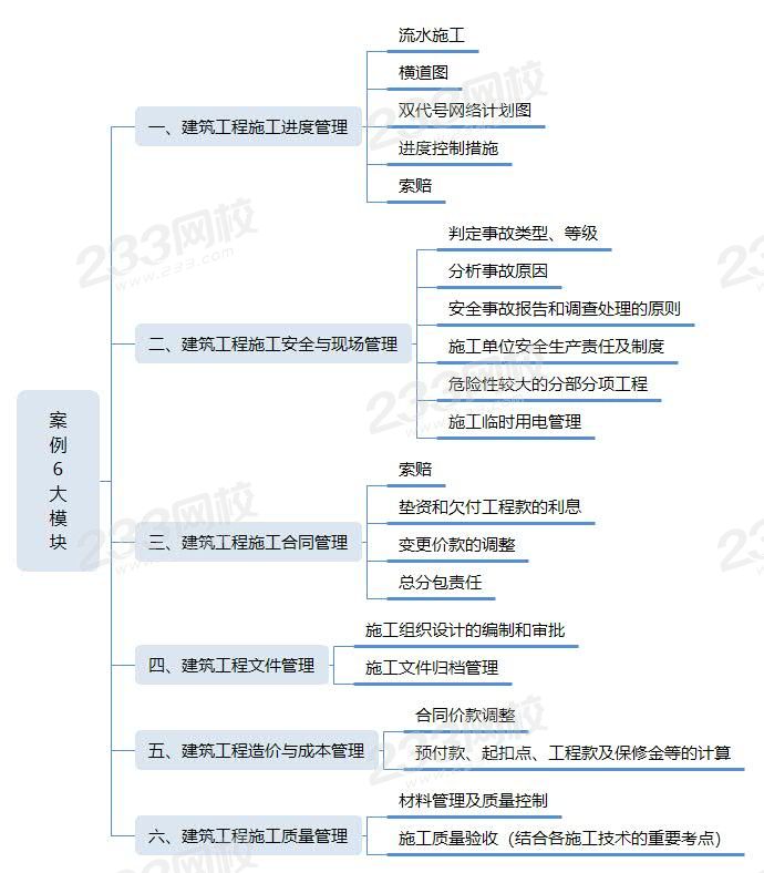 案例6大模块.jpg