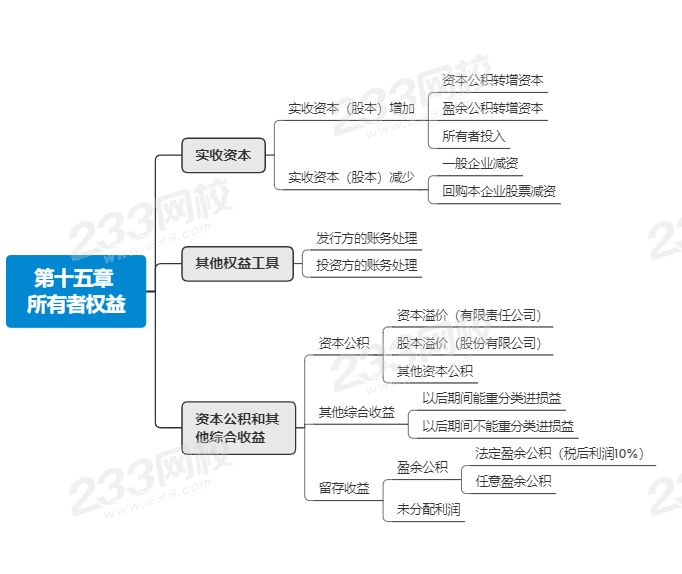 注册会计师会计第十五章所有者权益知识点汇总