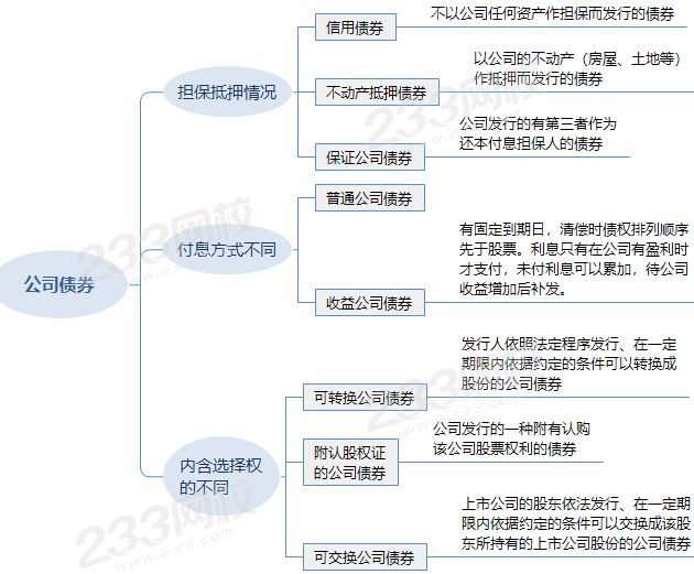 公司债券 (1).png