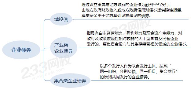 企业债券 (1).png