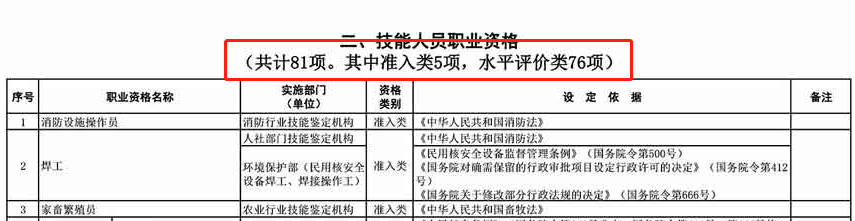 国家职业资格目录