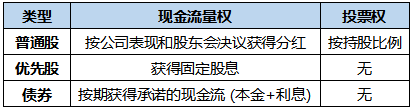 权益资本的比较.png