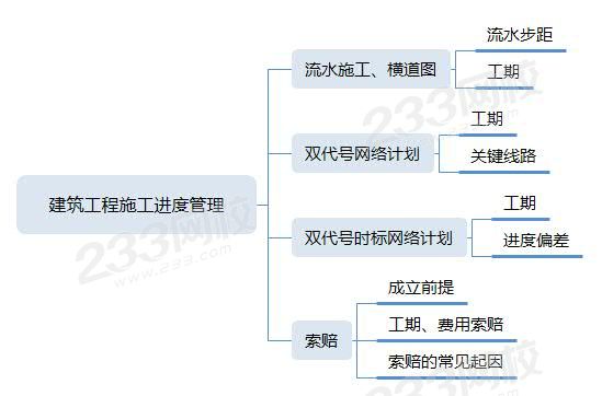 建筑工程施工进度管理.jpg