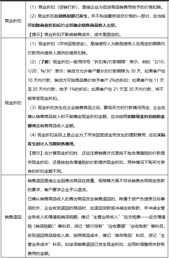 商业折扣、现金折扣和销售退回的账务处理