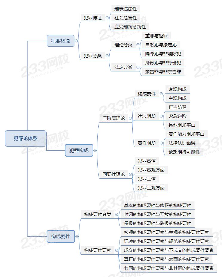 犯罪论体系.png