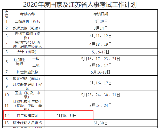 2020年江苏二级建造师考试时间确定为5月30、31日