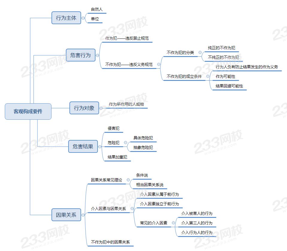 客观构成要件.png