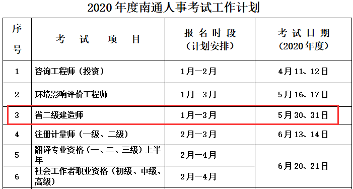 2020江苏南通二级建造师考试时间确定为5月30、31日