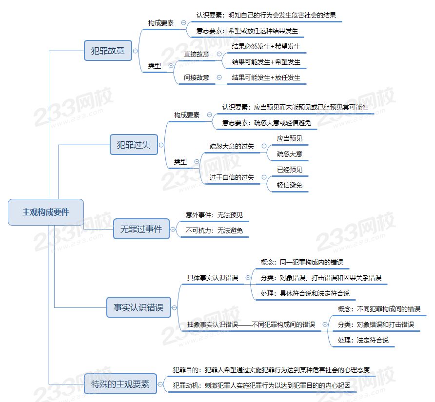 主观构成要件.png