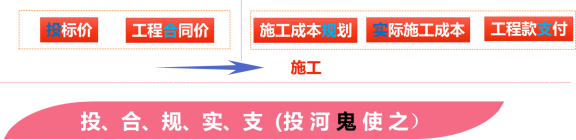 2020二建施工管理课程讲义