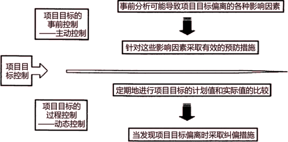 2020二建施工管理课程讲义