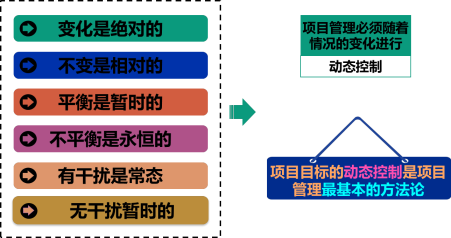 2020二建施工管理课程讲义