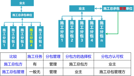 2020二建施工管理课程讲义:施工方的项目管理