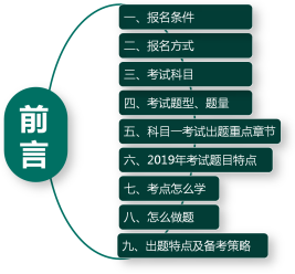 基金从业考情分析及有效通关指导