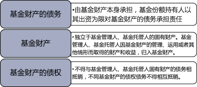 基金从业考情分析及有效通关指导