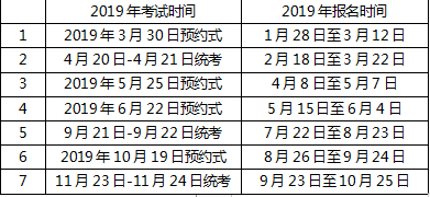 基金从业考情分析及有效通关指导