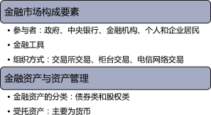 基金从业考情分析及有效通关指导