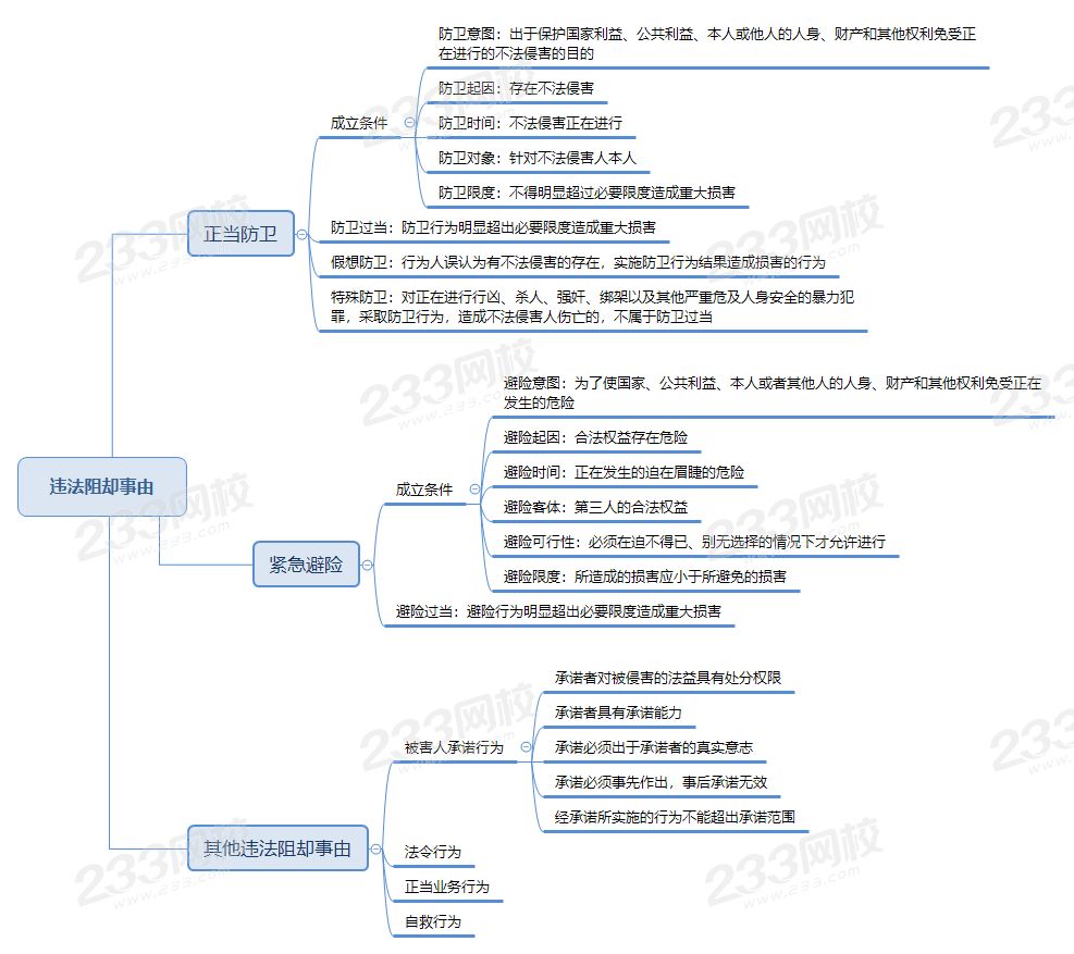 违法阻却事由.png