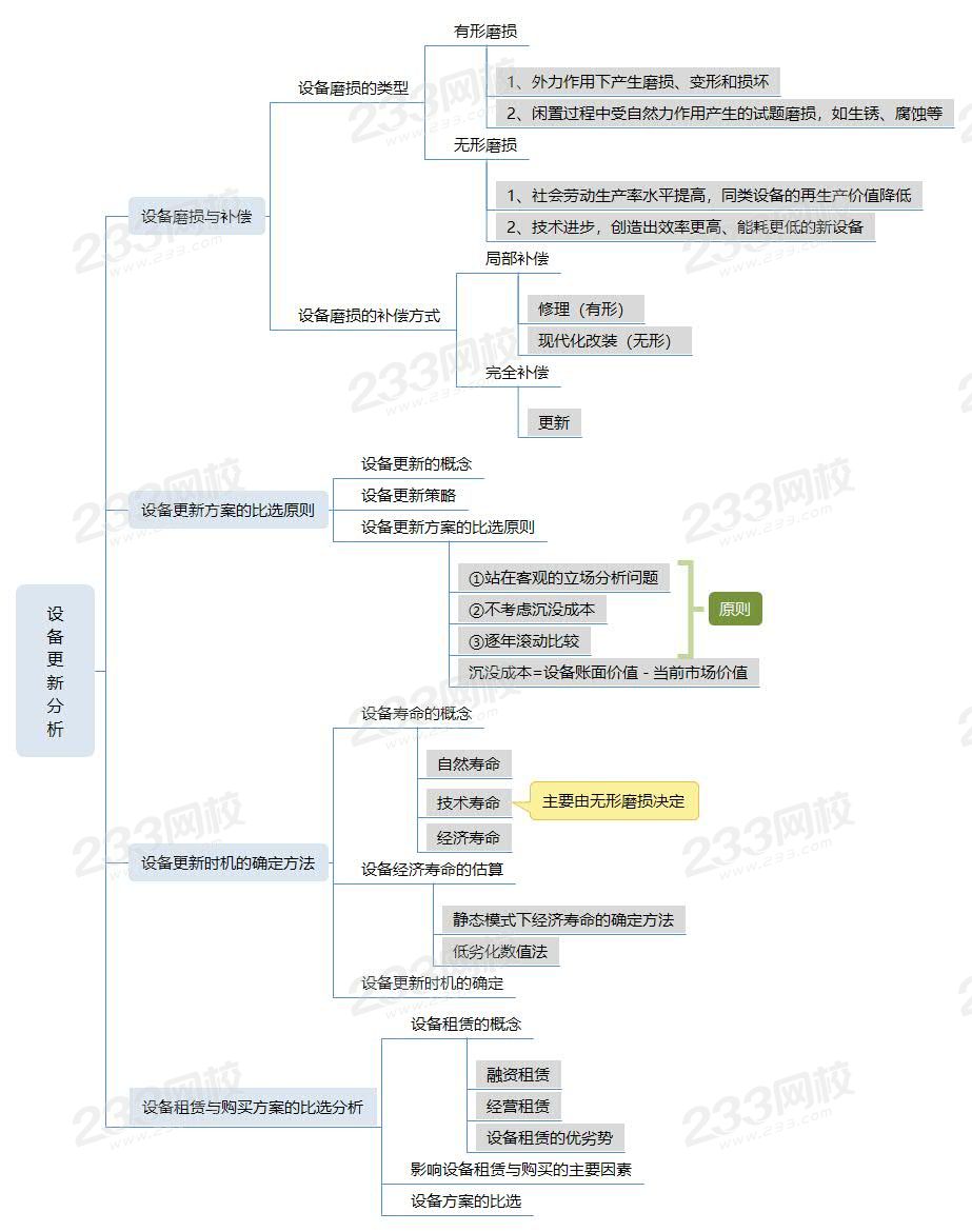 设备更新分析.jpg