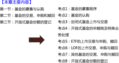 徐娜老师基金法律法规课程讲义：基金的募集与认购