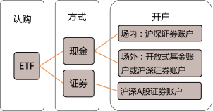 徐娜老师基金法律法规课程内部资料：基金的募集与认购