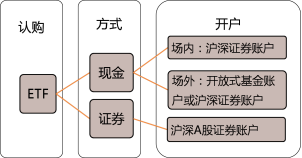 徐娜老师基金法律法规课程讲义：基金的募集与认购