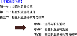 基金法律法规课程内部资料：基金职业道德规范