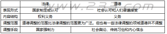 基金法律法规课程讲义：基金职业道德规范