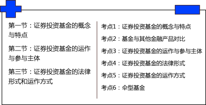 基金法律法规课程内部资料：证券投资基金的概念及参与主体